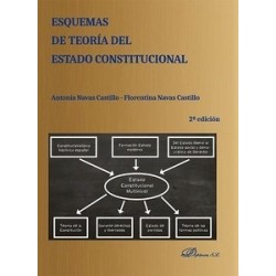 Esquemas de Teoría del Estado Constitucional