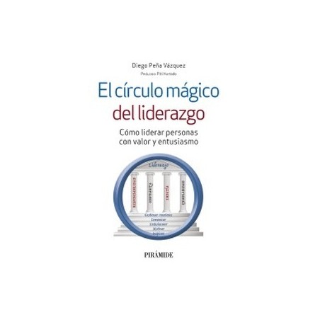 El círculo mágico del liderazgo