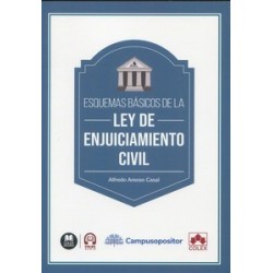 Esquemas básicos de la Ley de Enjuiciamiento Civil